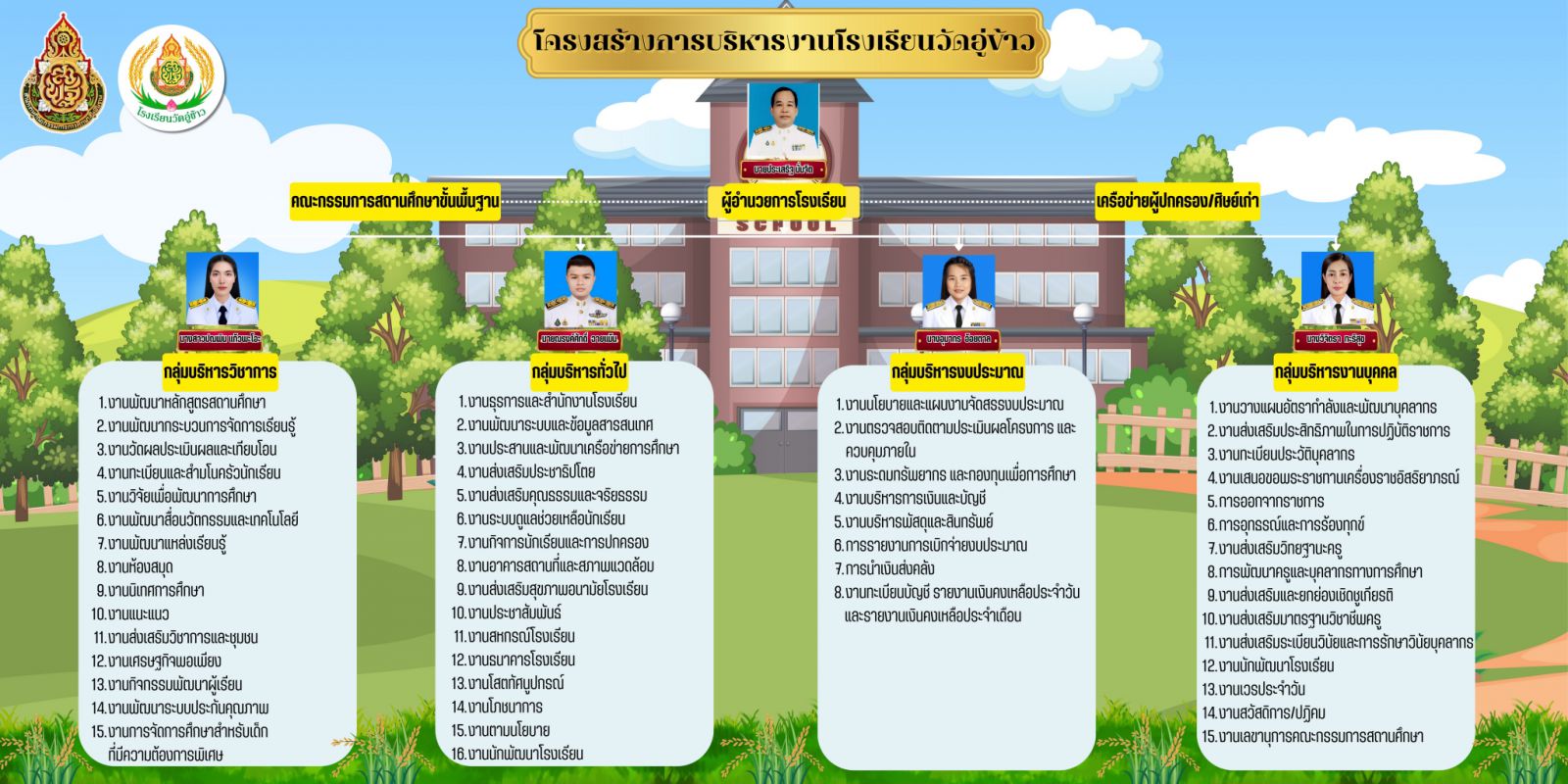 โครงสร้างและอำนาจหน้าที่